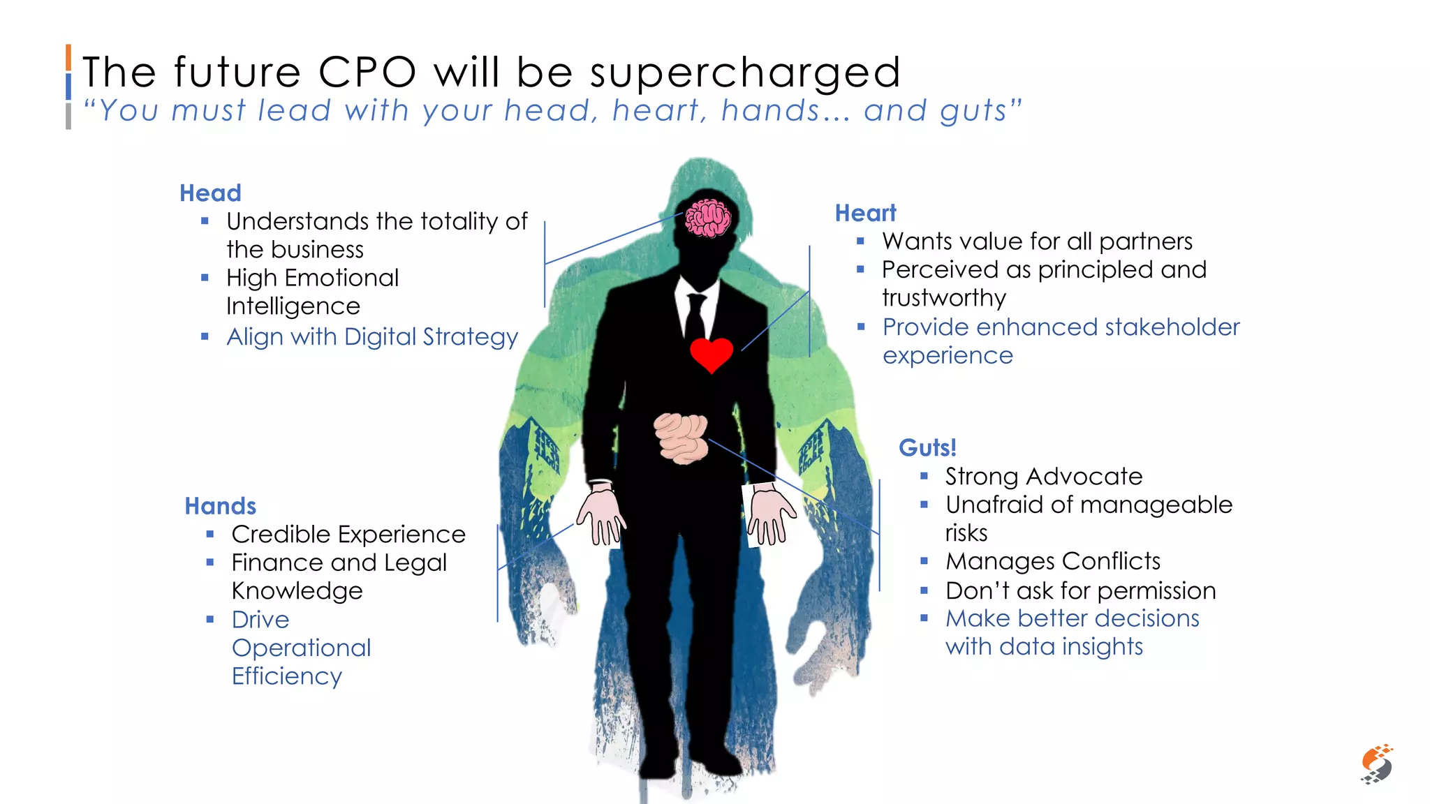 Sammy Rashed
Coaching & Development
The future CPO will be supercharged
“You must lead with your head, heart, hands… and guts”
Heart
§ Wants value for all partners
§ Perceived as principled and
trustworthy
Hands
§ Credible Experience
§ Finance and Legal
Knowledge
Guts!
§ Strong Advocate
§ Unafraid of manageable
risks
§ Manages Conflicts
§ Don’t ask for permission
Head
§ Understands the totality of
the business
§ High Emotional
Intelligence
§ Align with Digital Strategy
§ Drive
Operational
Efficiency
§ Provide enhanced stakeholder
experience
§ Make better decisions
with data insights
 