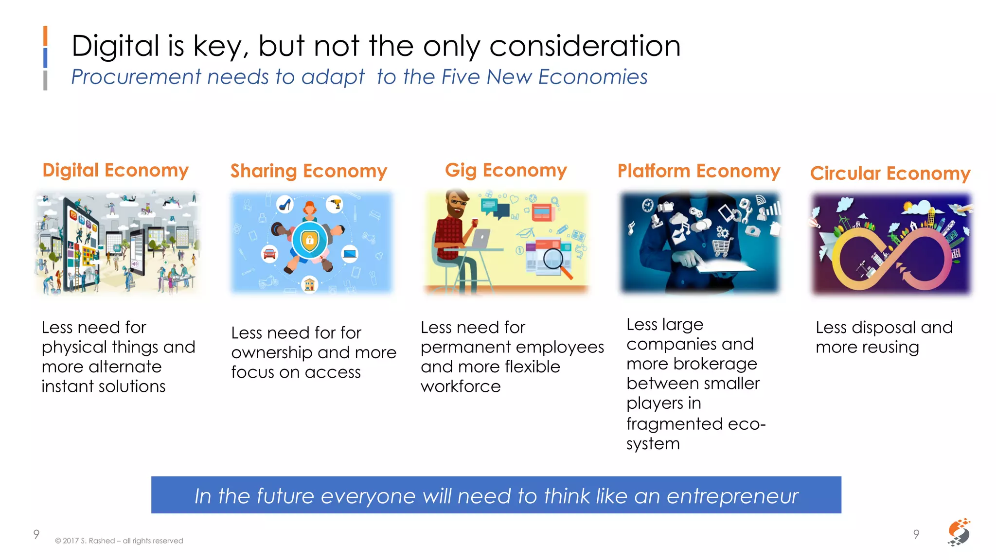 Sammy Rashed
Coaching & Development
In the future everyone will need to think like an entrepreneur
Digital is key, but not the only consideration
Procurement needs to adapt to the Five New Economies
Digital Economy
Less need for
physical things and
more alternate
instant solutions
Sharing Economy
Less need for for
ownership and more
focus on access
Gig Economy
Less need for
permanent employees
and more flexible
workforce
Platform Economy
Less large
companies and
more brokerage
between smaller
players in
fragmented eco-
system
Circular Economy
Less disposal and
more reusing
9© 2017 S. Rashed – all rights reserved
9
 
