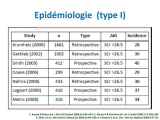 Epidémiologie (type I)
1. Kazory A & Ross EA. J Am Coll Cardiol 2009;53:639–647; 2. Akram K & Pearlman BL. Int J Cardiol 2007;117:296–305
3. Elliot J et al. Adv Chronic Kidney Dis 2009;16:94–100; 4. Fishbane S et al. Clin J Am Soc Nephrol 2009;4:57–61
 