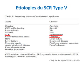 Etiologies du SCR Type V
Clin J Am Soc Nephrol 2008;3: 505-521
 