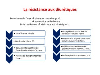 La résistance aux diurétiques
• Insuffisance rénale.
• Diminution de la FG.
• Baisse de la quantité de
furosémide au site d’action.
• Nécessité d’augmenter les
doses.
•Blocage réabsorption Na+ au
niveau de l’anse de Henlé.
•Excès de Na+ au pôle luminal des
cellules tubulaires distales.
•Hypertrophie des cellules et
prolifération des Na+/K+ ATPase.
•Réabsorption Na+ au niveau TCD.
Diurétiques de l’anse  diminuer la surcharge HS
 stimulation de la diurèse
Mais rapidement  résistance aux diurétiques :
 