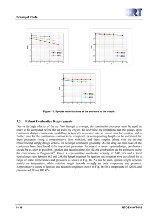 Scramjet Inlets




                  1                                                                                            1




                 0.9                                                                                          0.9




                 0.8                                                                                          0.8
          %h2o




                                                                                                        %n2
                 0.7                                                                                          0.7

                                                    Mach 12                                                                                     Mach 12
                                                    Mach 10                                                                                     Mach 10
                                                    Mach 8                                                                                      Mach 8
                 0.6                                                                                          0.6
                                                                                                                                                Mach 6



                 0.5                                                                                          0.5
                       3   4   5    6       7   8     9           10                                                3   4   5   6       7   8     9       10
                                        Ψ                                                                                           Ψ




                                                                 1




                                                                0.9




                                                                0.8
                                                          o2%




                                                                0.7

                                                                                                  Mach 12
                                                                                                  Mach 10
                                                                                                  Mach 8
                                                                0.6
                                                                                                  Mach 6



                                                                0.5
                                                                      3   4   5   6       7   8     9           10
                                                                                      Ψ




                                   Figure 15: Species mole fractions at the entrance to the nozzle.



3.3      Robust Combustion Requirements
Due to the high velocity of the air flow through a scramjet, the combustion processes must be rapid in
order to be completed before the air exits the engine. To determine the limitations that this places upon
combustor design, combustion modelling is typically separated into an initial time for ignition, and a
further time for the combustion reaction to be completed. A corresponding length can be calculated for
these processes (using a representative flow velocity), and these lengths (along with the mixing
requirements) supply design criteria for scramjet combustor geometry. As the drag and heat load of the
combustor have been found to be important parameters for overall scramjet system design, combustors
should be as short as possible. Ignition and reaction times for H2/Air combustion can be estimated using
the correlations of Pergament16. Given a representative combustor velocity of 2400 m/s and a local
equivalence ratio between 0.2 and 2.0, the length required for ignition and reaction were calculated for a
range of static temperatures and pressures as shown in Fig. 16. As can be seen, ignition length depends
mainly on temperature, while reaction length depends strongly on both temperature and pressure.
Representative values of ignition and reaction length are shown in Fig. 16 for a temperature of 1200K and
pressures of 50 and 100 kPa.




9 - 16                                                                                                                                            RTO-EN-AVT-185
 