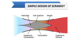 SIMPLE DESIGN OF SCRAMJET
 