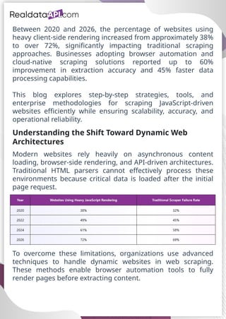 scrape JavaScript-heavy websites step by step.pptx