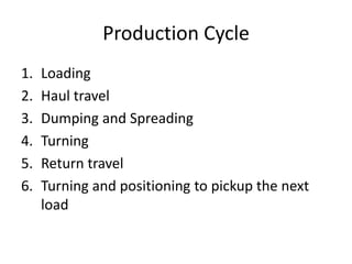 Production Cycle
1. Loading
2. Haul travel
3. Dumping and Spreading
4. Turning
5. Return travel
6. Turning and positioning to pickup the next
load
 