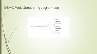 DEMO Web Scraper : google maps
 