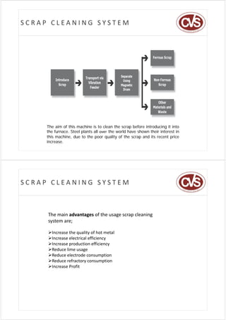 SCRAP CLEANING SYSTEM




     The aim of this machine is to clean the scrap before introducing it into
     the furnace. Steel plants all over the world have shown their interest in
                        p
     this machine, due to the poor quality of the scrap and its recent price
     increase.




SCRAP CLEANING SYSTEM



     The main advantages of the usage scrap cleaning 
     system are;
     system are;

     Increase the quality of hot metal 
     Increase electrical efficiency 
                                   y
     Increase production efficiency 
     Reduce lime usage 
     Reduce electrode consumption 
     Reduce refractory consumption 
     Increase Profit 
 