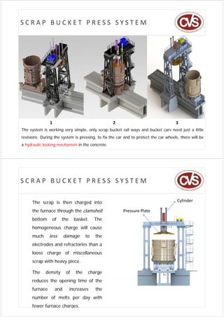 SCRAP BUCKET PRESS SYSTEM




               1                                  2                                  3
The system is working very simple, only scrap bucket rail ways and bucket cars need just a little
     y              g    y    p       y     p               y                       j
revisions. During the system is pressing, to fix the car and to protect the car wheels, there will be
a hydraulic locking mechanism in the concrete.




SCRAP BUCKET PRESS SYSTEM

     The scrap is then charged into                                                   Cylinder
                                                                                       y

     the furnace through the clamshell                  Pressure Plate
     bottom      of    the      basket.
                                basket     The
     homogeneous charge will cause
     much      less       damage      to   the
     electrodes and refractories than a
     loose charge of miscellaneous
               g
     scrap with heavy piece.

     The     density       of   the    charge
     reduces the opening time of the
     furnace        and      increases     the
     number of melts per day with
     fewer furnace charges.
 