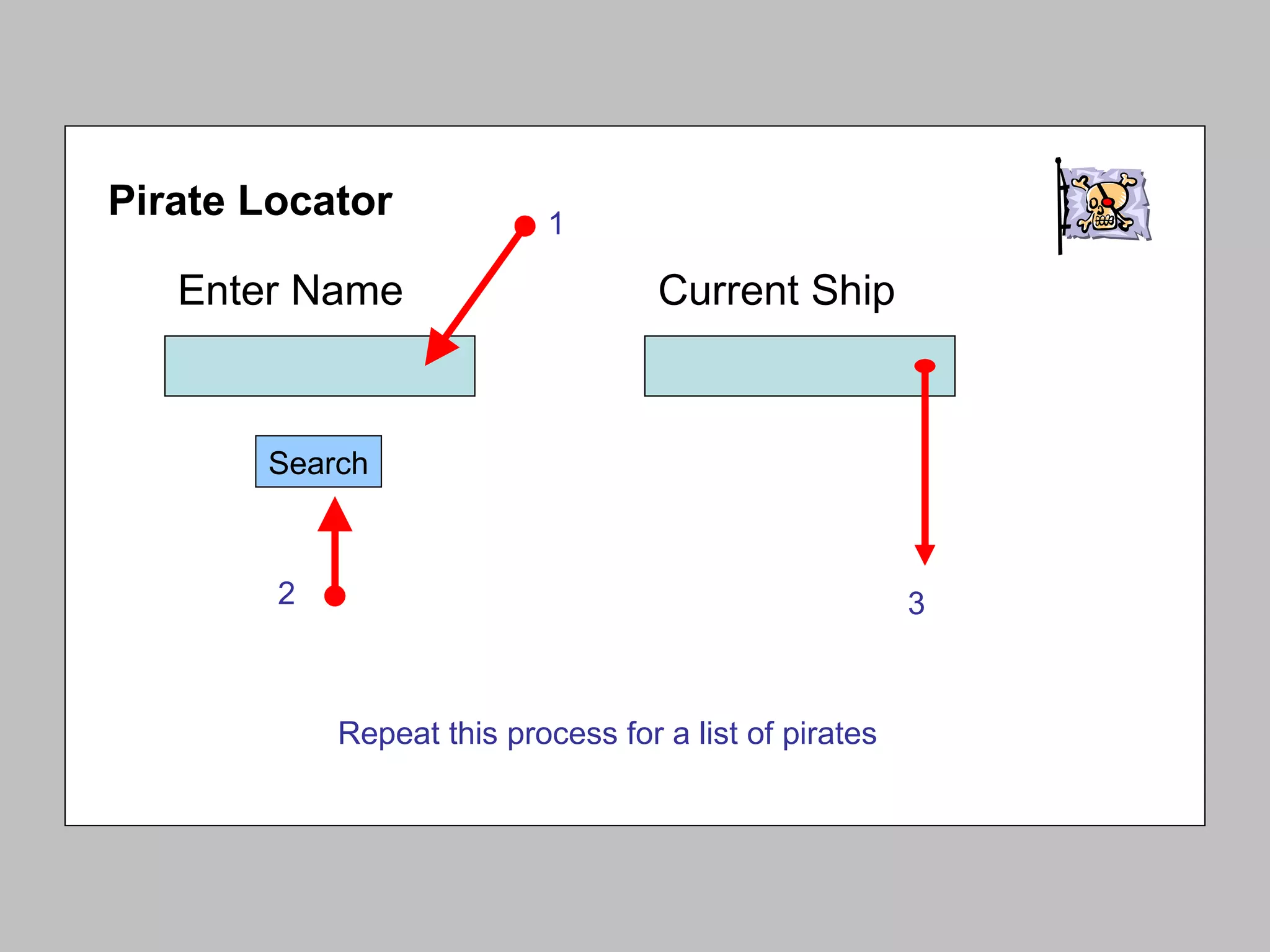Enter Name Search Pirate Locator Current Ship 1 2 3 Repeat this process for a list of pirates 