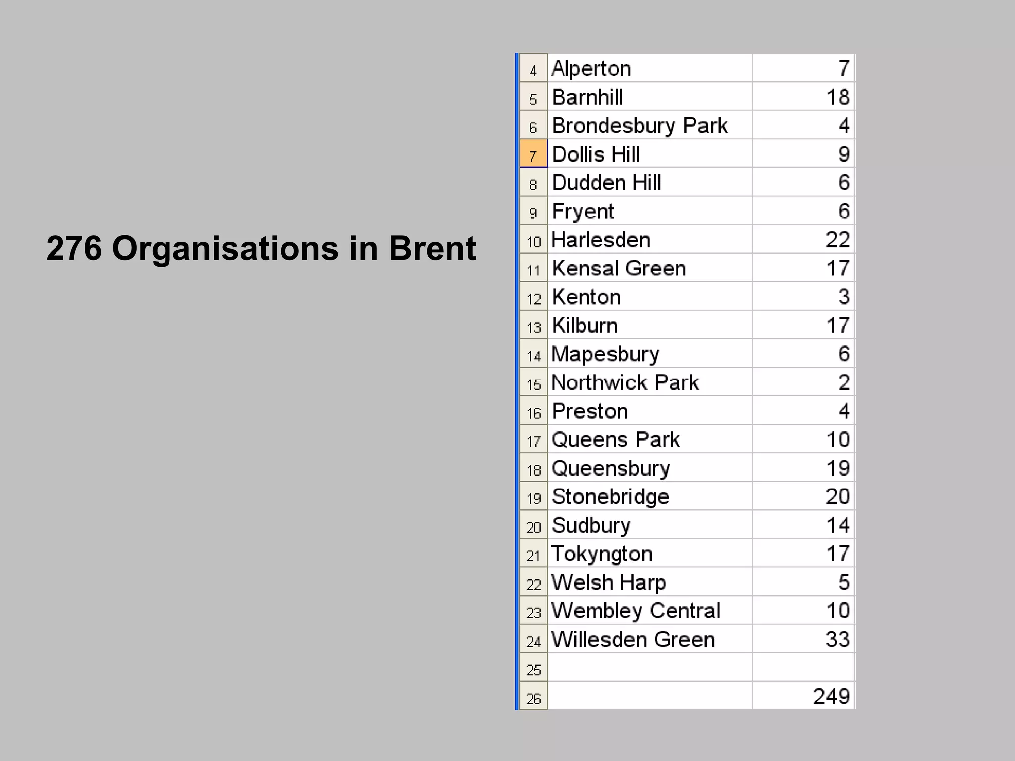 276 Organisations in Brent 
