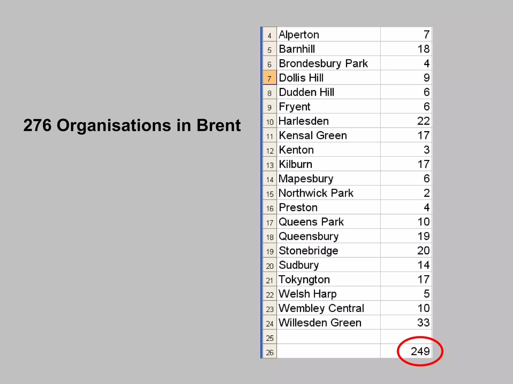 276 Organisations in Brent 