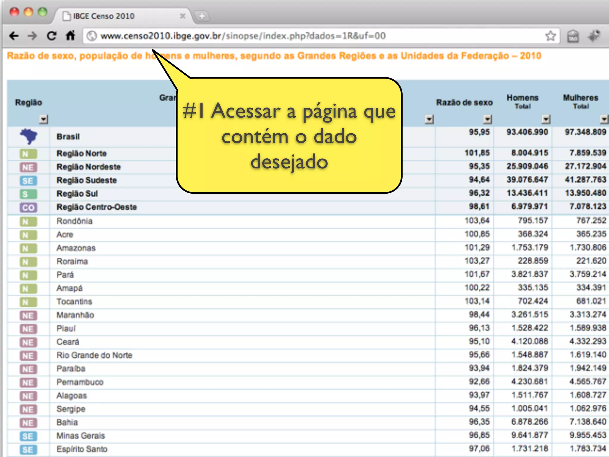 #1 Acessar a página que
    contém o dado
       desejado
 