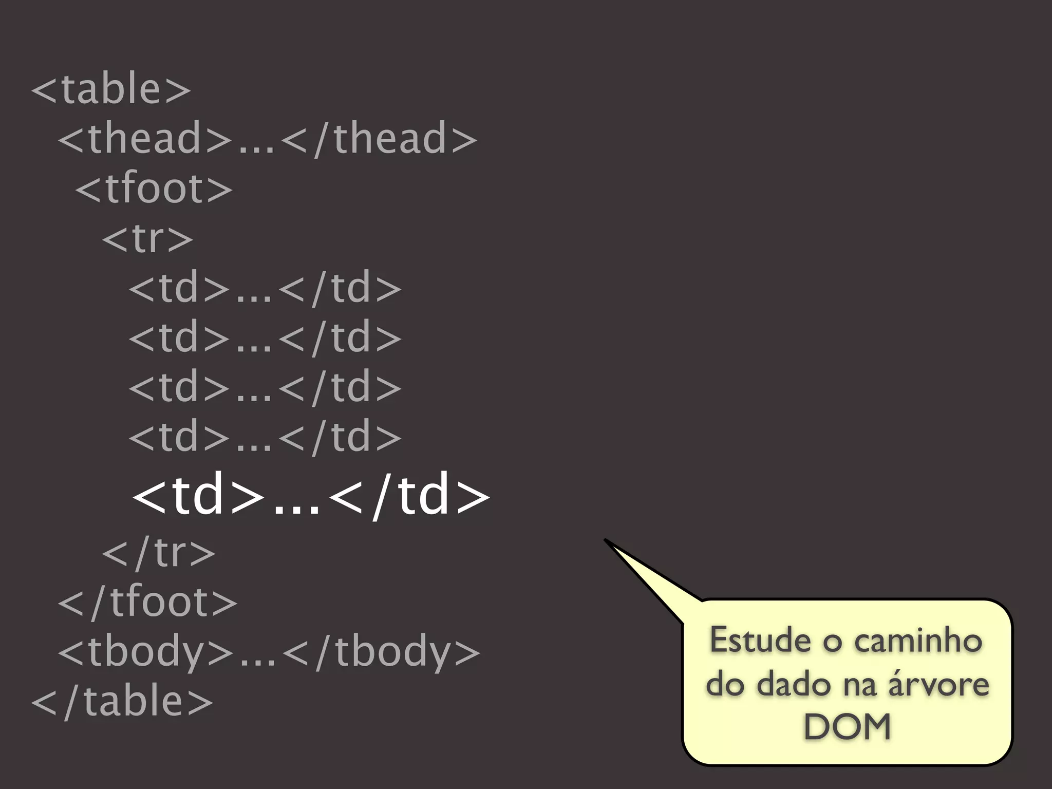 <table>
 <thead>...</thead>
  <tfoot>
   <tr>
    <td>...</td>
    <td>...</td>
    <td>...</td>
    <td>...</td>
    <td>...</td>
   </tr>
 </tfoot>
 <tbody>...</tbody>   Estude o caminho
                      do dado na árvore
</table>
                            DOM
 