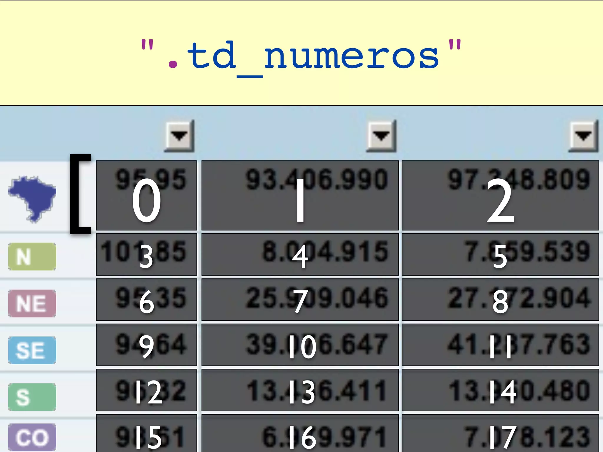 ".td_numeros"


[   0    1          2
     3    4          5
     6    7          8
     9   10         11
    12   13         14
    15   16         17
 