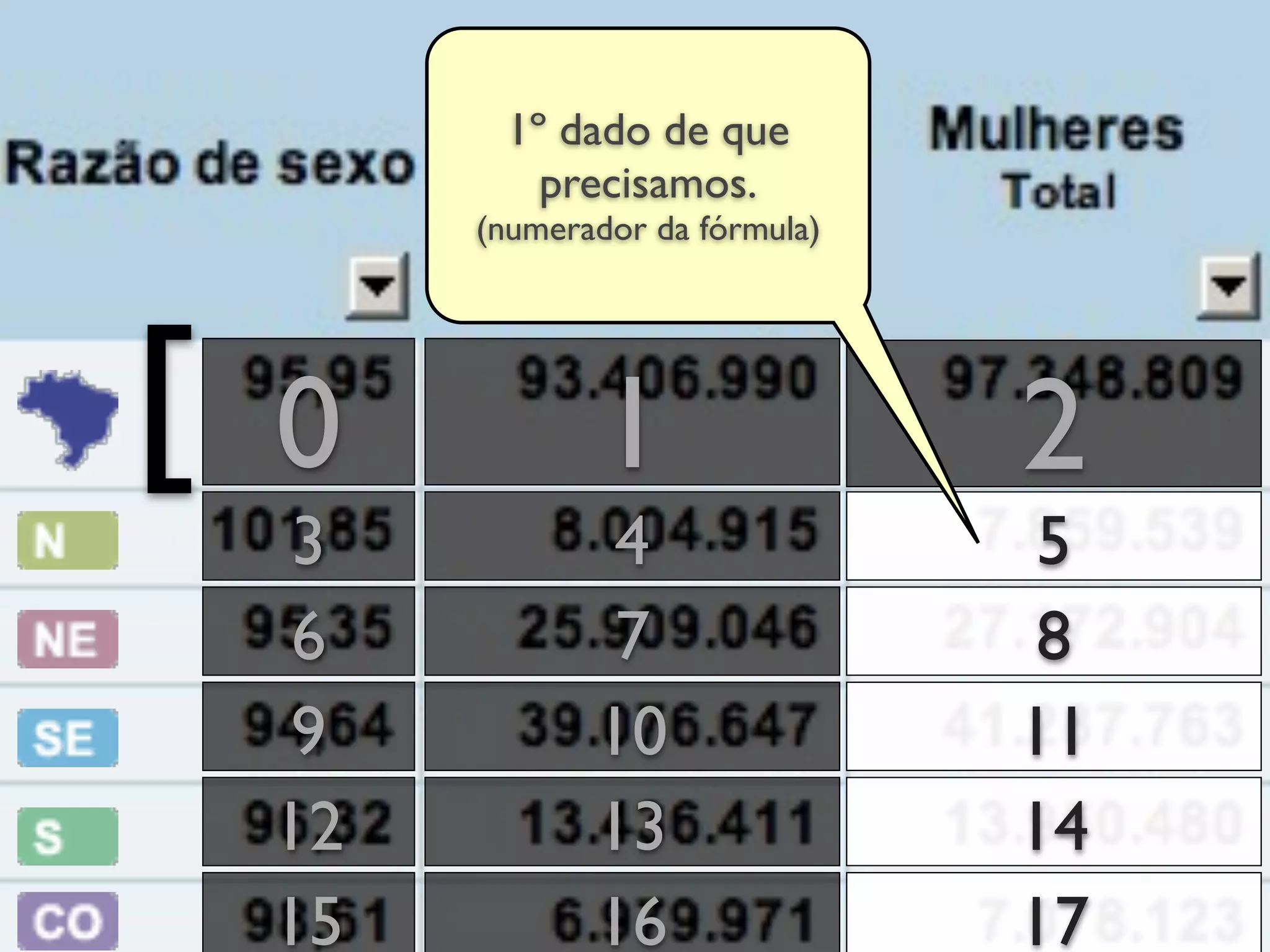 1º dado de que
            precisamos.
         (numerador da fórmula)




[   0           1                 2
     3           4                 5
     6           7                 8
     9          10                11
    12          13                14
    15          16                17
 