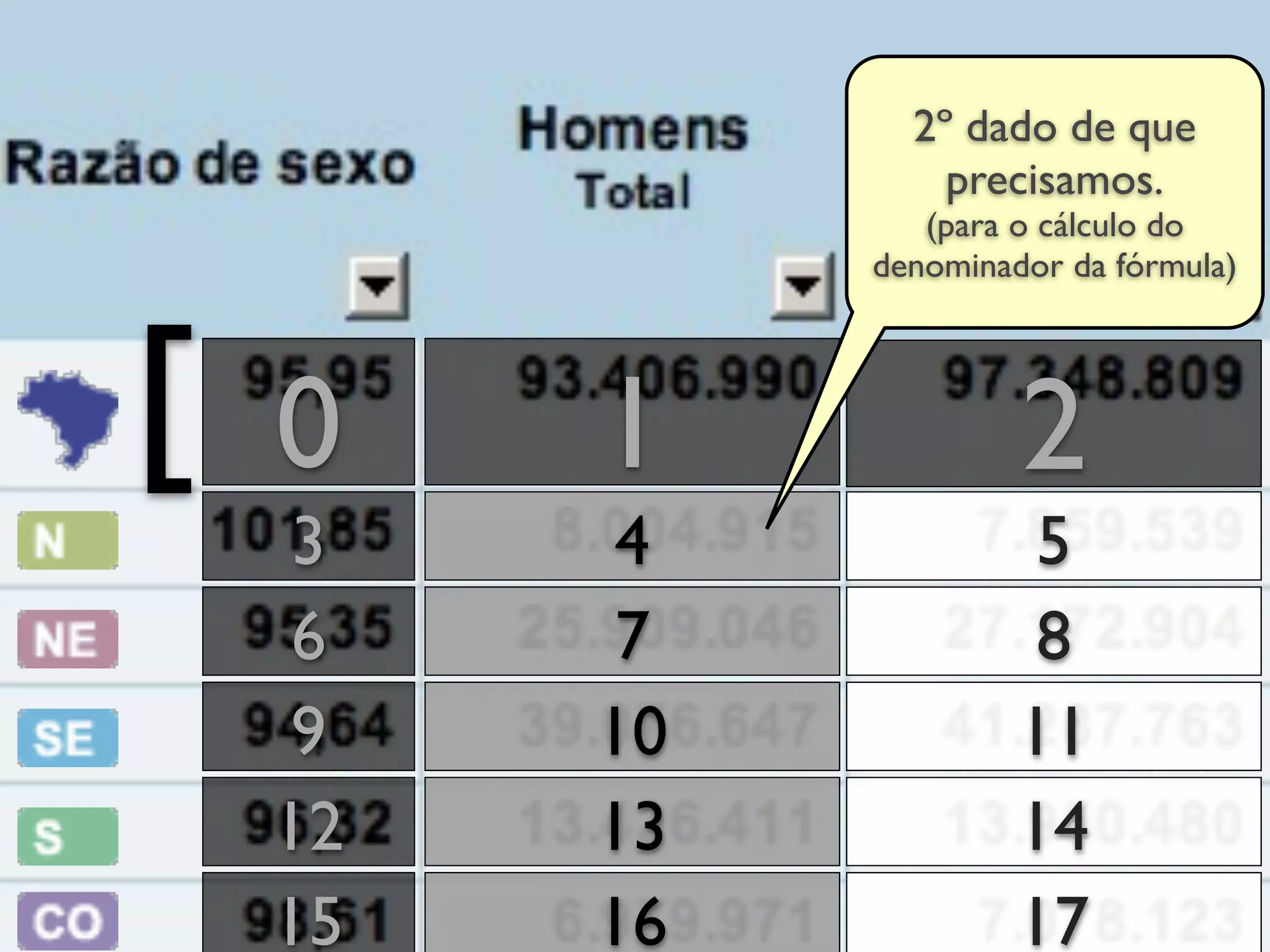 2º dado de que
                  precisamos.
                 (para o cálculo do
              denominador da fórmula)



[   0    1             2
     3    4             5
     6    7             8
     9   10            11
    12   13            14
    15   16            17
 