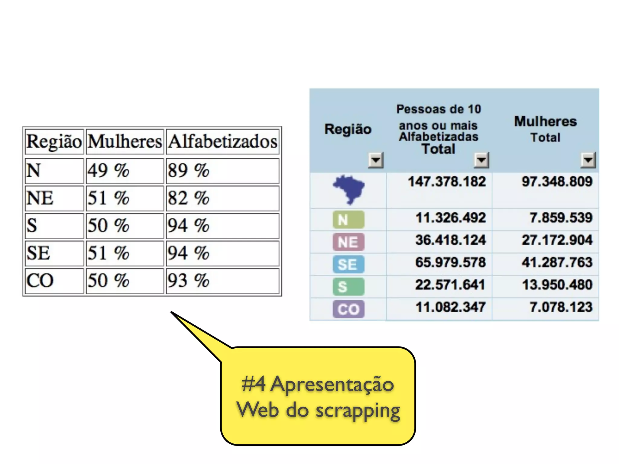 #4 Apresentação
Web do scrapping
 