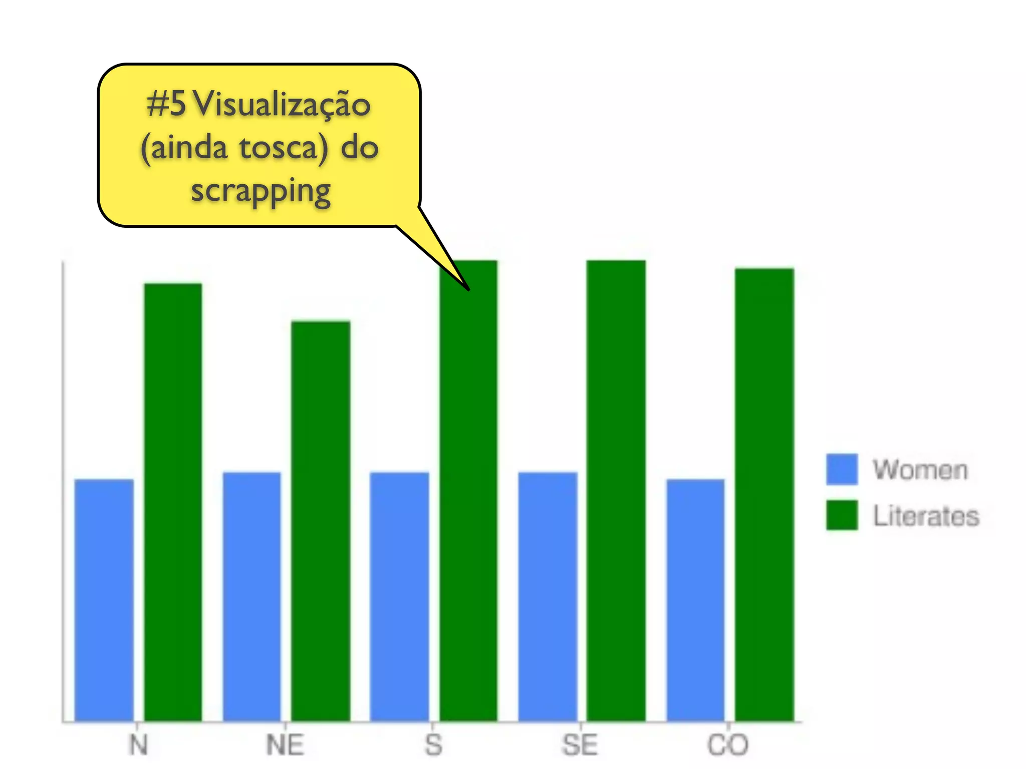 #5 Visualização
(ainda tosca) do
    scrapping
 