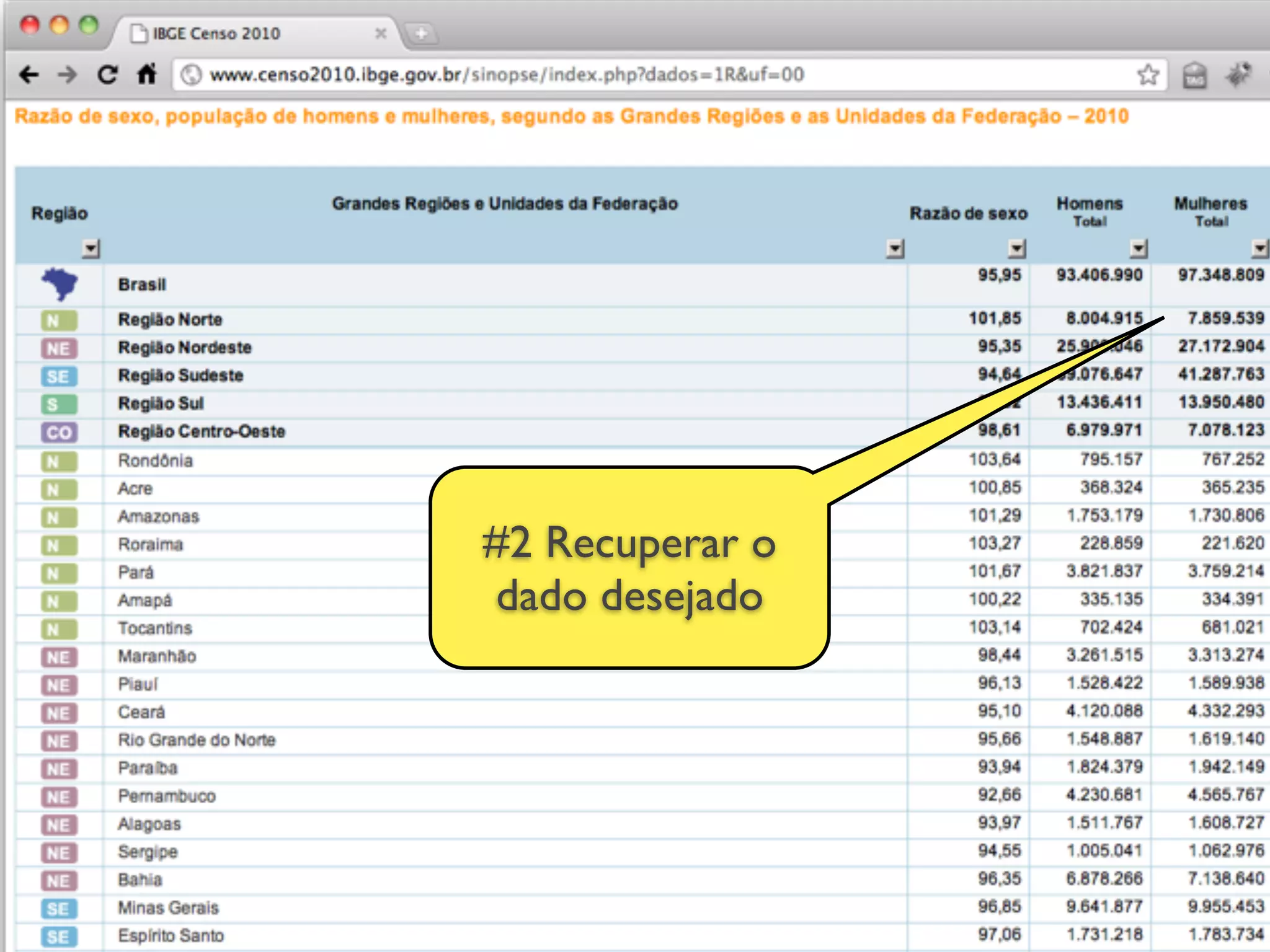 #2 Recuperar o
dado desejado
 