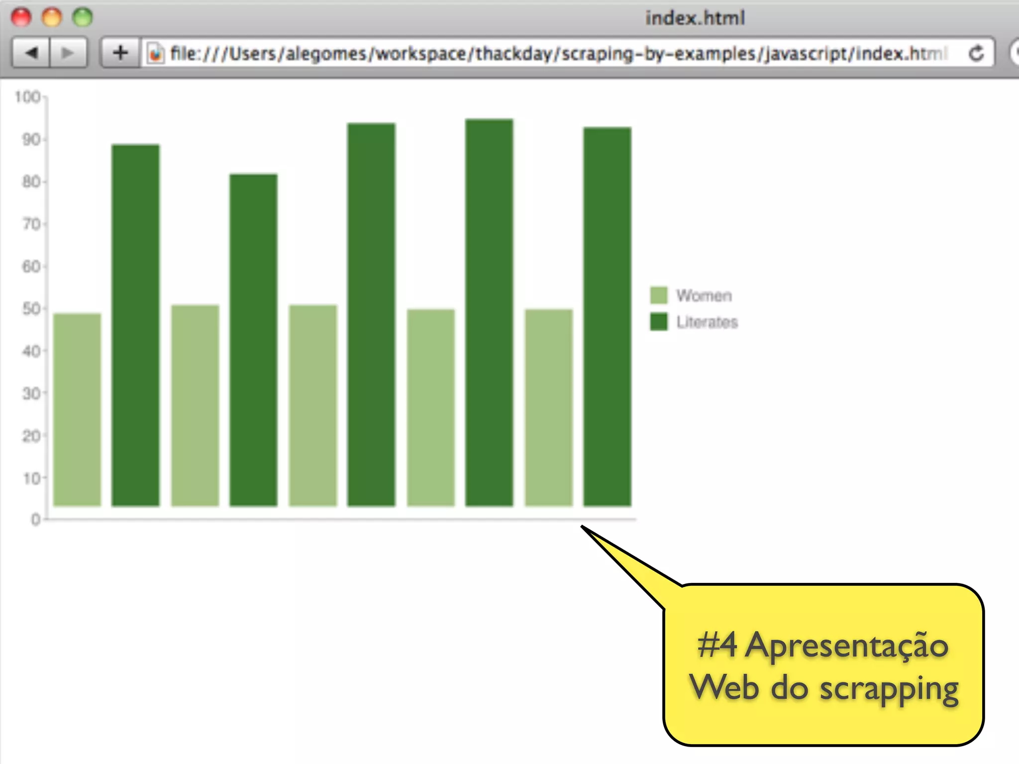 #4 Apresentação
Web do scrapping
 