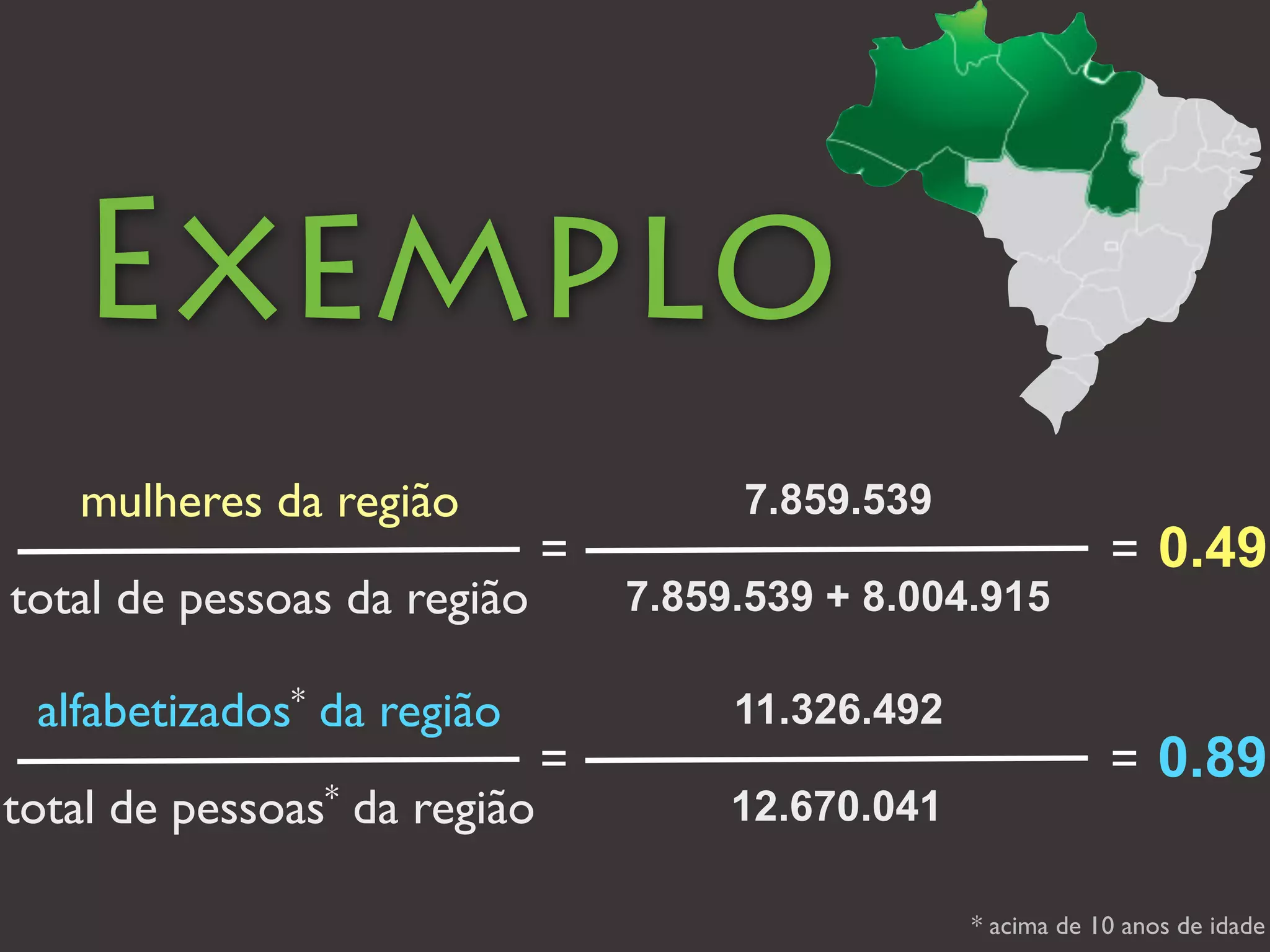 Exemplo
   mulheres da região                  7.859.539
                              =                                 = 0.49
total de pessoas da região        7.859.539 + 8.004.915

 alfabetizados* da região              11.326.492
                              =                                 = 0.89
total de pessoas* da região            12.670.041

                                                    * acima de 10 anos de idade
 