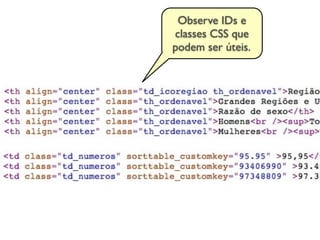 Observe IDs e
classes CSS que
podem ser úteis.
 
