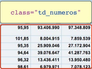class="td_numeros"
 
