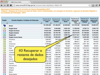 #3 Recuperar o
restante de dados
    desejados
 
