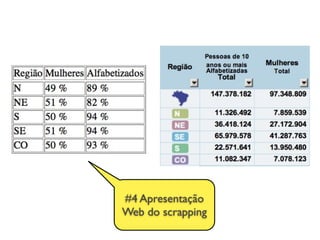 #4 Apresentação
Web do scrapping
 