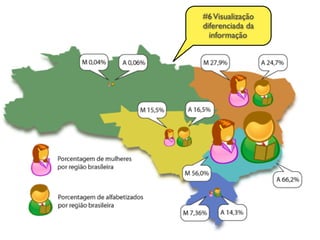 #6 Visualização
diferenciada da
  informação
 
