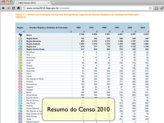 Resumo do Censo 2010
 