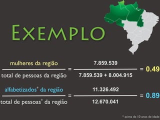 Exemplo
   mulheres da região                  7.859.539
                              =                                 = 0.49
total de pessoas da região        7.859.539 + 8.004.915

 alfabetizados* da região              11.326.492
                              =                                 = 0.89
total de pessoas* da região            12.670.041

                                                    * acima de 10 anos de idade
 