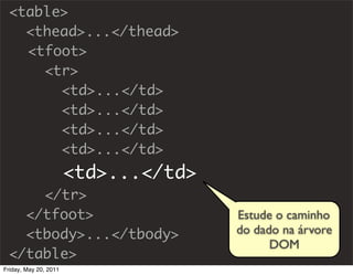 <table>
   <thead>...</thead>
   <tfoot>
     <tr>
       <td>...</td>
       <td>...</td>
       <td>...</td>
       <td>...</td>
                       <td>...</td>
     </tr>
   </tfoot>                           Estude o caminho
   <tbody>...</tbody>                 do dado na árvore
                                            DOM
 </table>
Friday, May 20, 2011
 