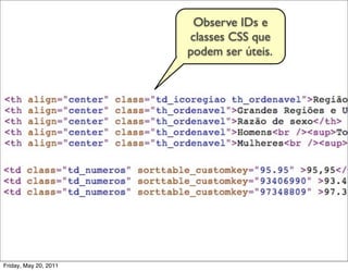 Observe IDs e
                       classes CSS que
                       podem ser úteis.




Friday, May 20, 2011
 