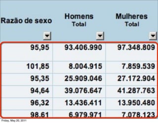 Friday, May 20, 2011
 