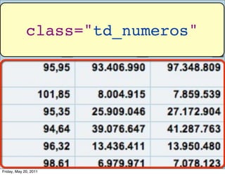 class="td_numeros"




Friday, May 20, 2011
 