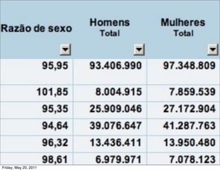 Friday, May 20, 2011
 