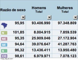 Friday, May 20, 2011
 