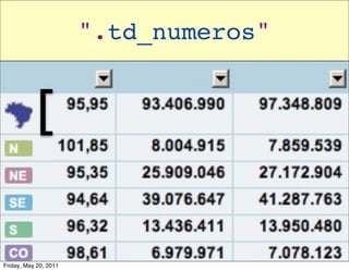 ".td_numeros"


           [

Friday, May 20, 2011
 