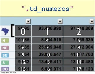 ".td_numeros"


           [           0    1          2
                        3    4          5
                        6    7          8
                        9   10         11
                       12   13         14
Friday, May 20, 2011
                       15   16         17
 