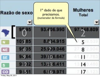 1º dado de que
                               precisamos.
                            (numerador da fórmula)




           [           0           1                 2
                        3           4                 5
                        6           7                 8
                        9          10                11
                       12          13                14
Friday, May 20, 2011
                       15          16                17
 