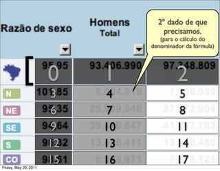 2º dado de que
                                     precisamos.
                                    (para o cálculo do
                                 denominador da fórmula)



           [           0    1             2
                        3    4             5
                        6    7             8
                        9   10            11
                       12   13            14
Friday, May 20, 2011
                       15   16            17
 