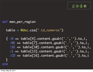 code




Friday, May 20, 2011
 