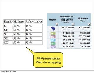 #4 Apresentação
                       Web do scrapping

Friday, May 20, 2011
 