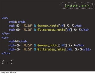 index.erb




(...)

Friday, May 20, 2011
 