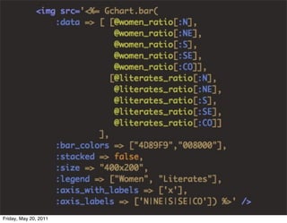 Friday, May 20, 2011
 