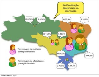 #6 Visualização
                       diferenciada da
                         informação




Friday, May 20, 2011
 