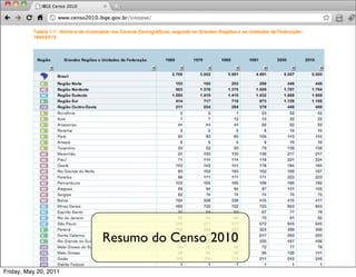 Resumo do Censo 2010

Friday, May 20, 2011
 