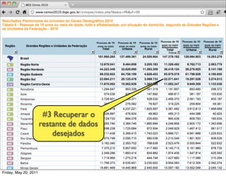 #3 Recuperar o
                       restante de dados
                           desejados



Friday, May 20, 2011
 