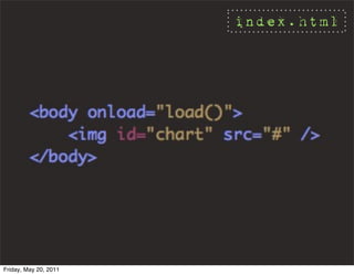 index.html




Friday, May 20, 2011
 